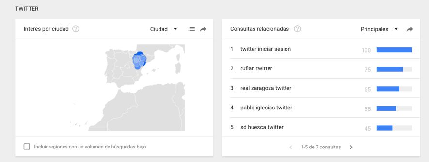 Tendencias de Google Trends de Twitter en Aragón